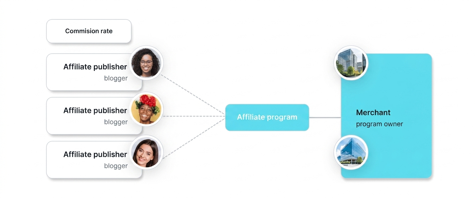 Affiliate Program